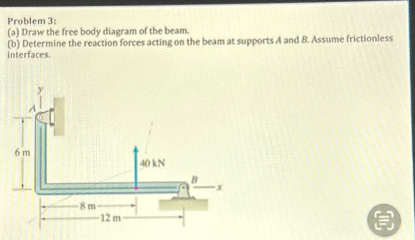 Problem 3 : ( a ) Draw the free body diagram of