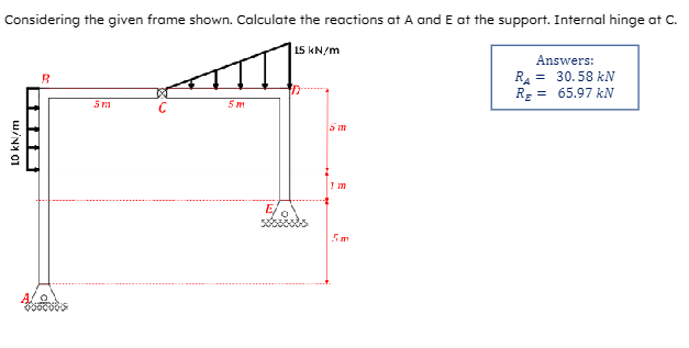 Considering the given frame shown. Calculate the