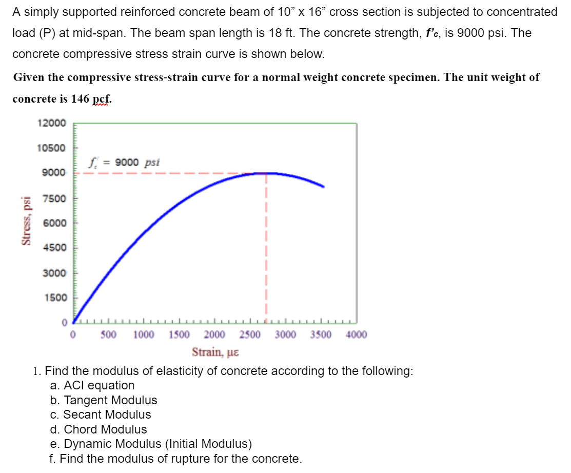 A simply supported reinforced concrete beam of 1