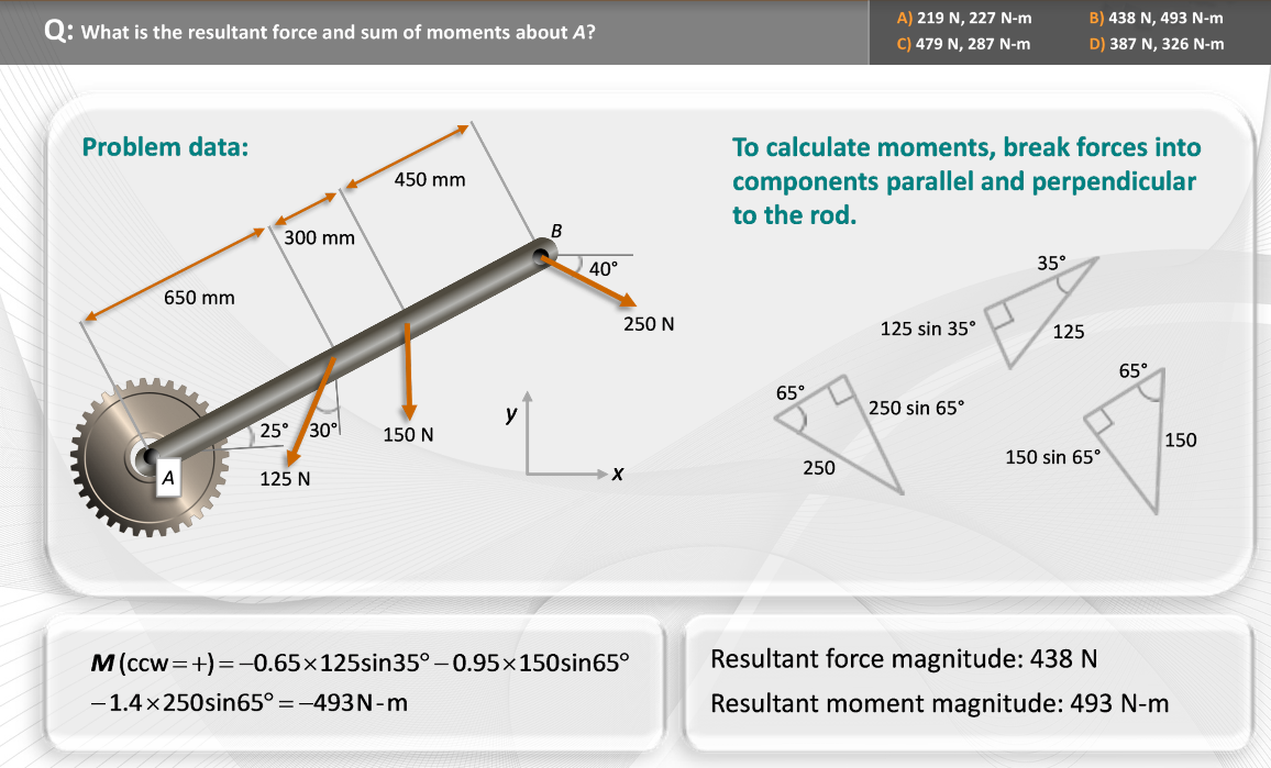 How did the solution get the angles for the