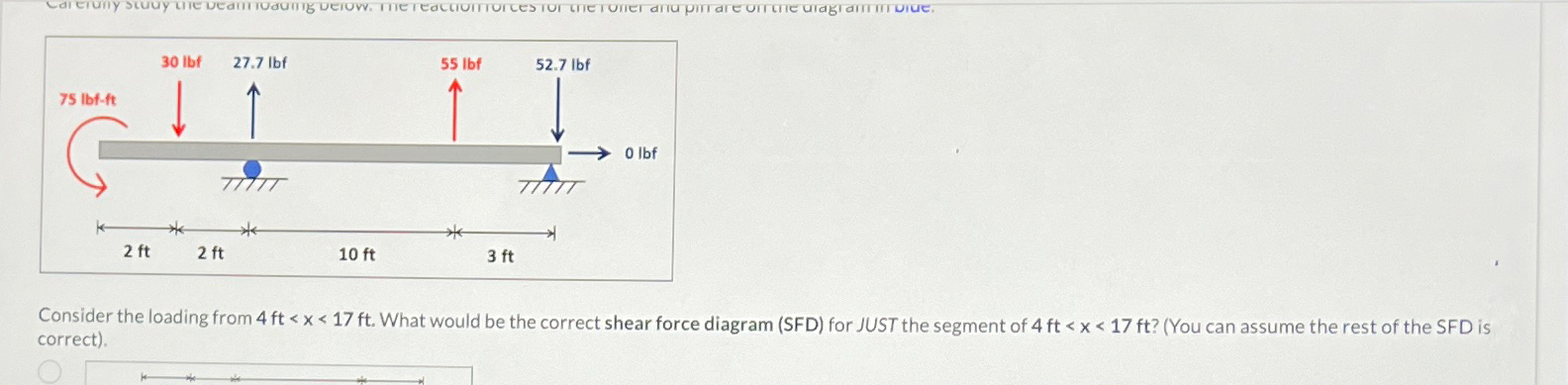 Consider the loading from 4 f t ? ( Y o u can