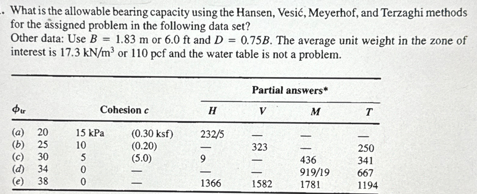 What is the allowable bearing capacity using the