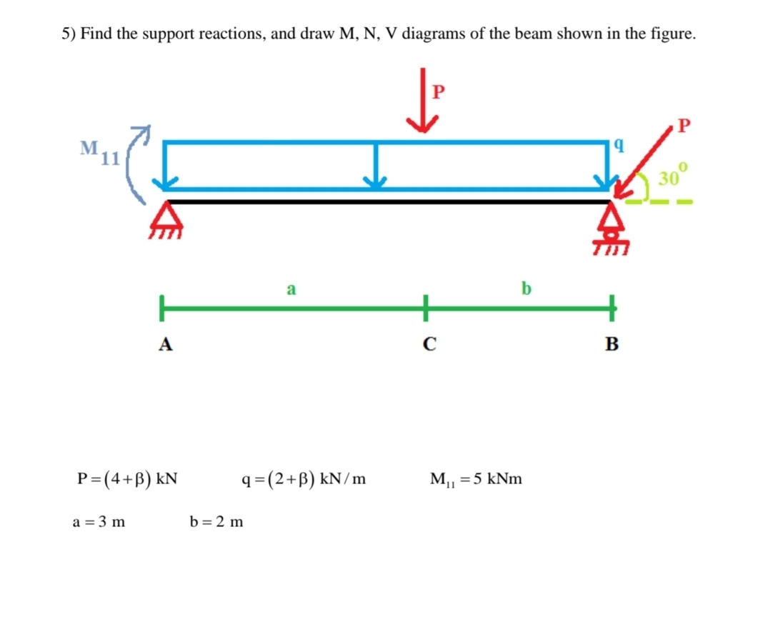 Find the support reactions, and draw M , N , V