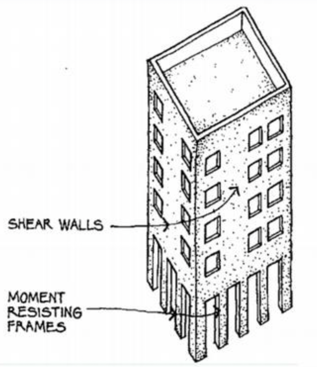 The diagram depicts which seismic irregularity? a