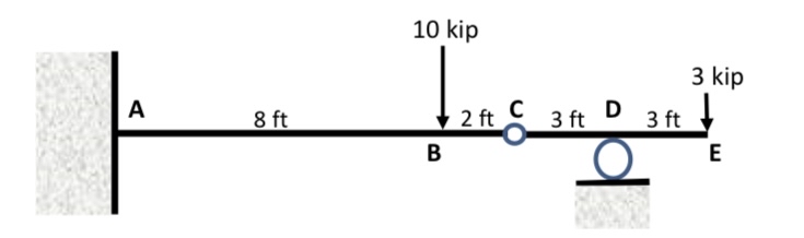 Determine the deflection at the point C of the