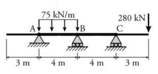 Find the shear force value at point A ( VA ) .