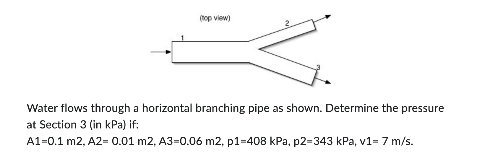 Water flows through a horizontal branching pipe