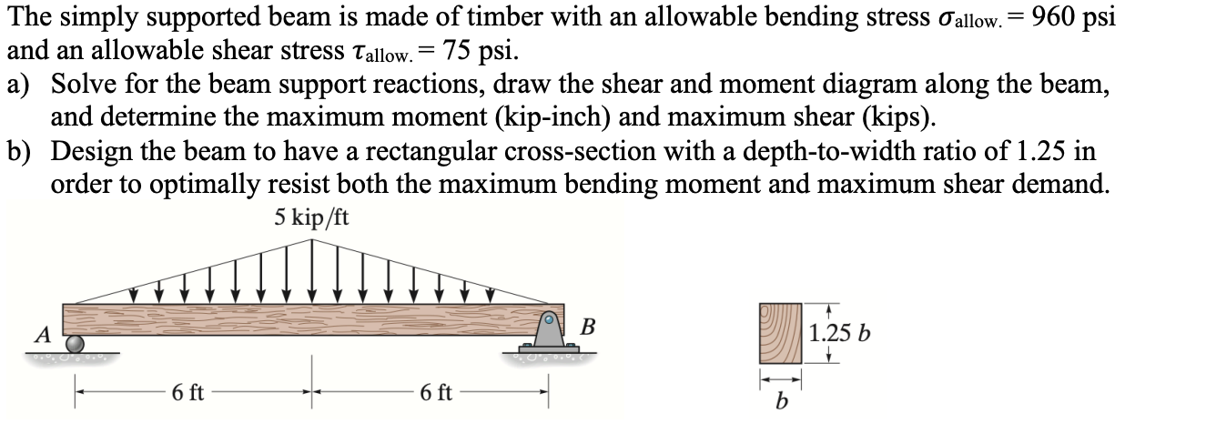 The simply supported beam is made of timber with