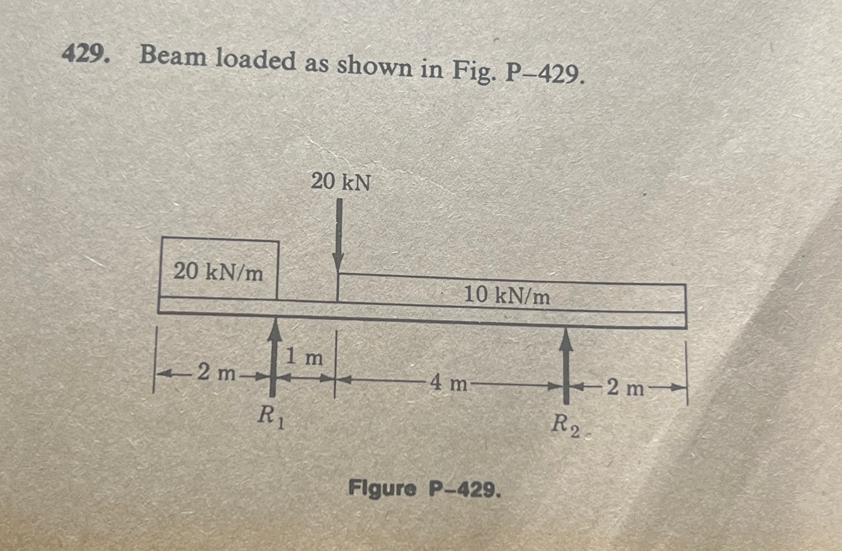 Given the load diagram in Figure P - 4 2 9 , Draw