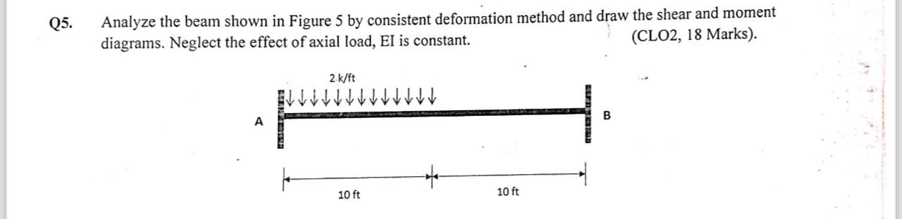 Q 5 . Analyze the beam shown in Figure 5 by