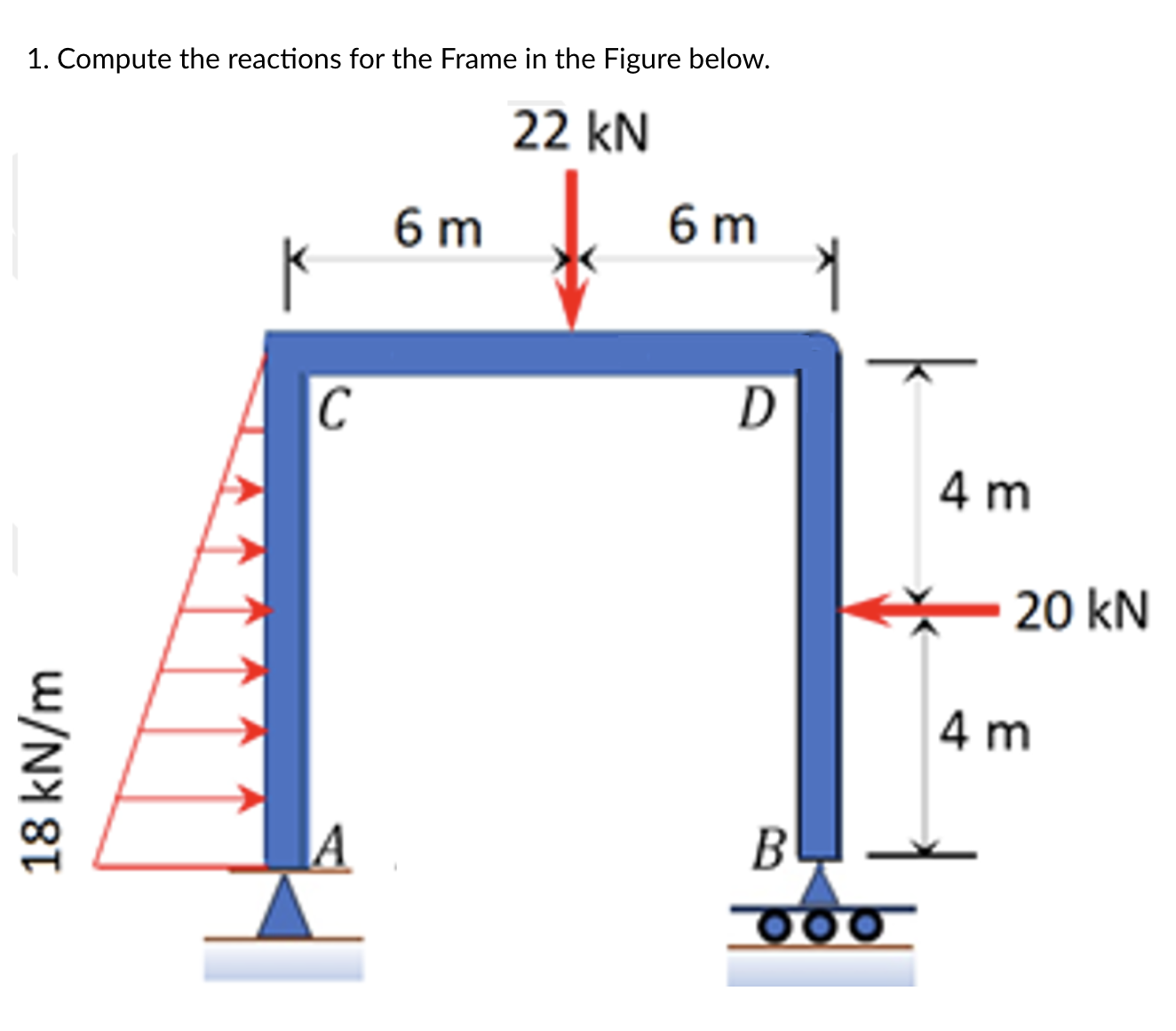 Compute the reactions for the Frame in the Figure