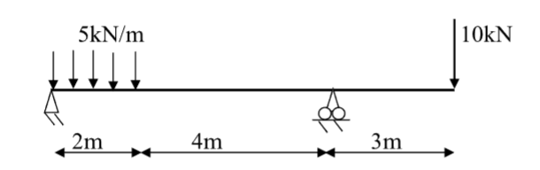 Calculate the reaction forces please!!
