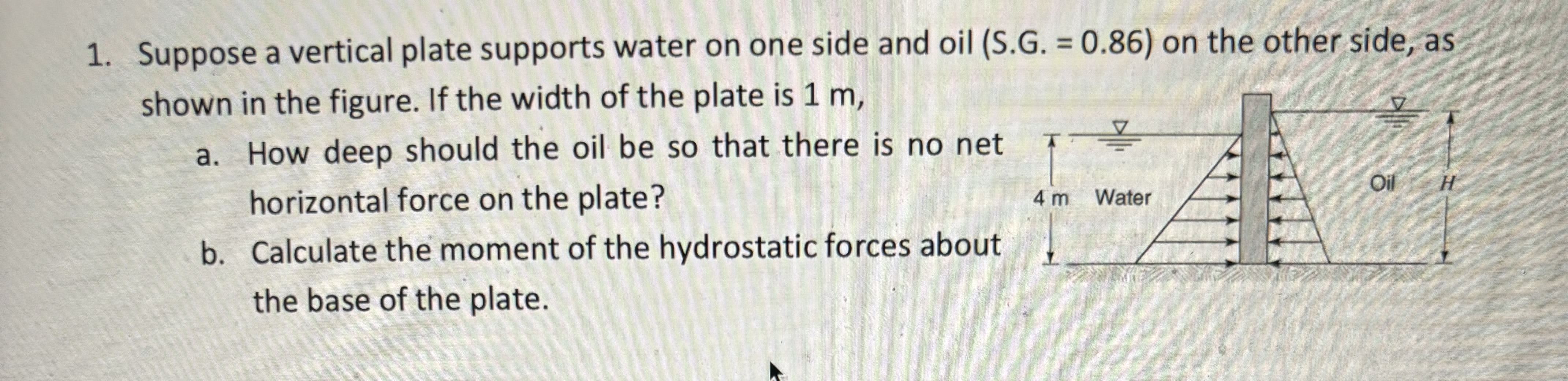 Suppose a vertical plate supports water on one