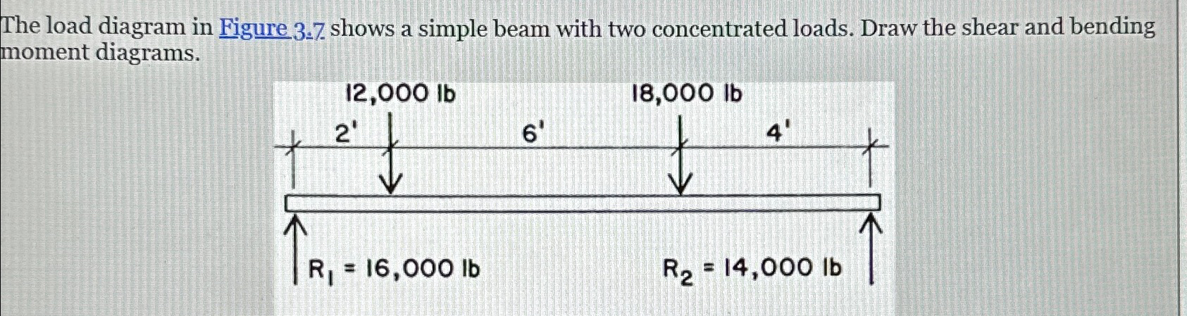 The load diagram in Figure 3 . 7 . shows a simple