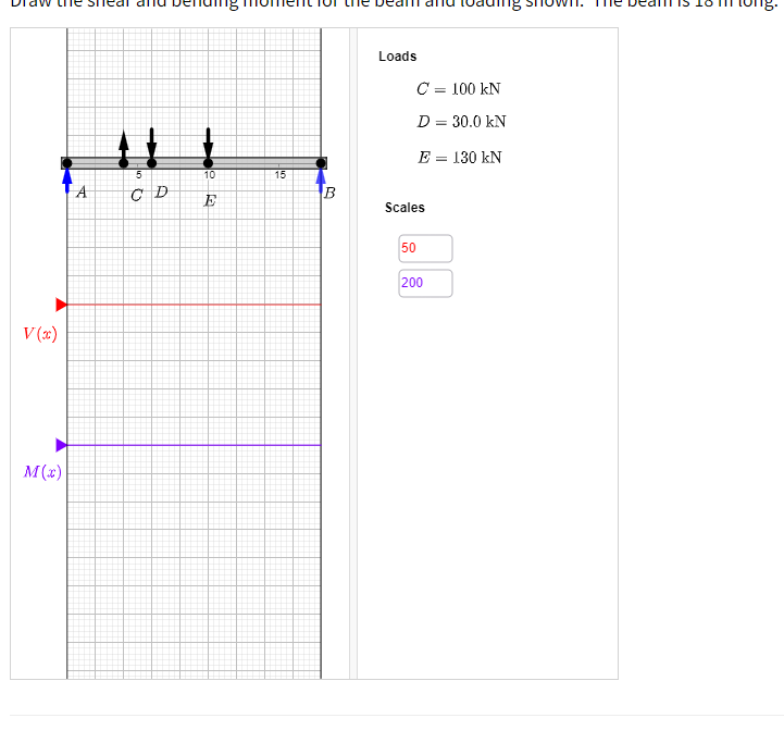 1 ) What are the reactions at the pin and roller