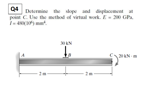 Q 4 Determine the slope and displacement at point