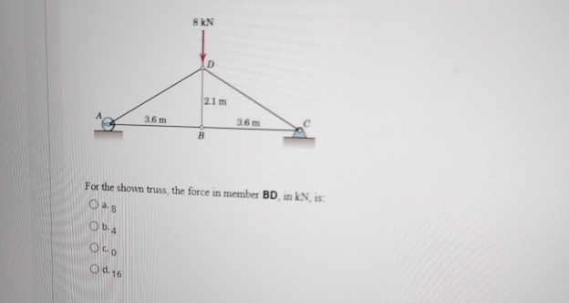 For the shown truss, the force in member BD , in