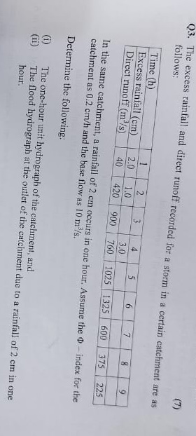 Q 3 . The excess rainfall and direct runoff