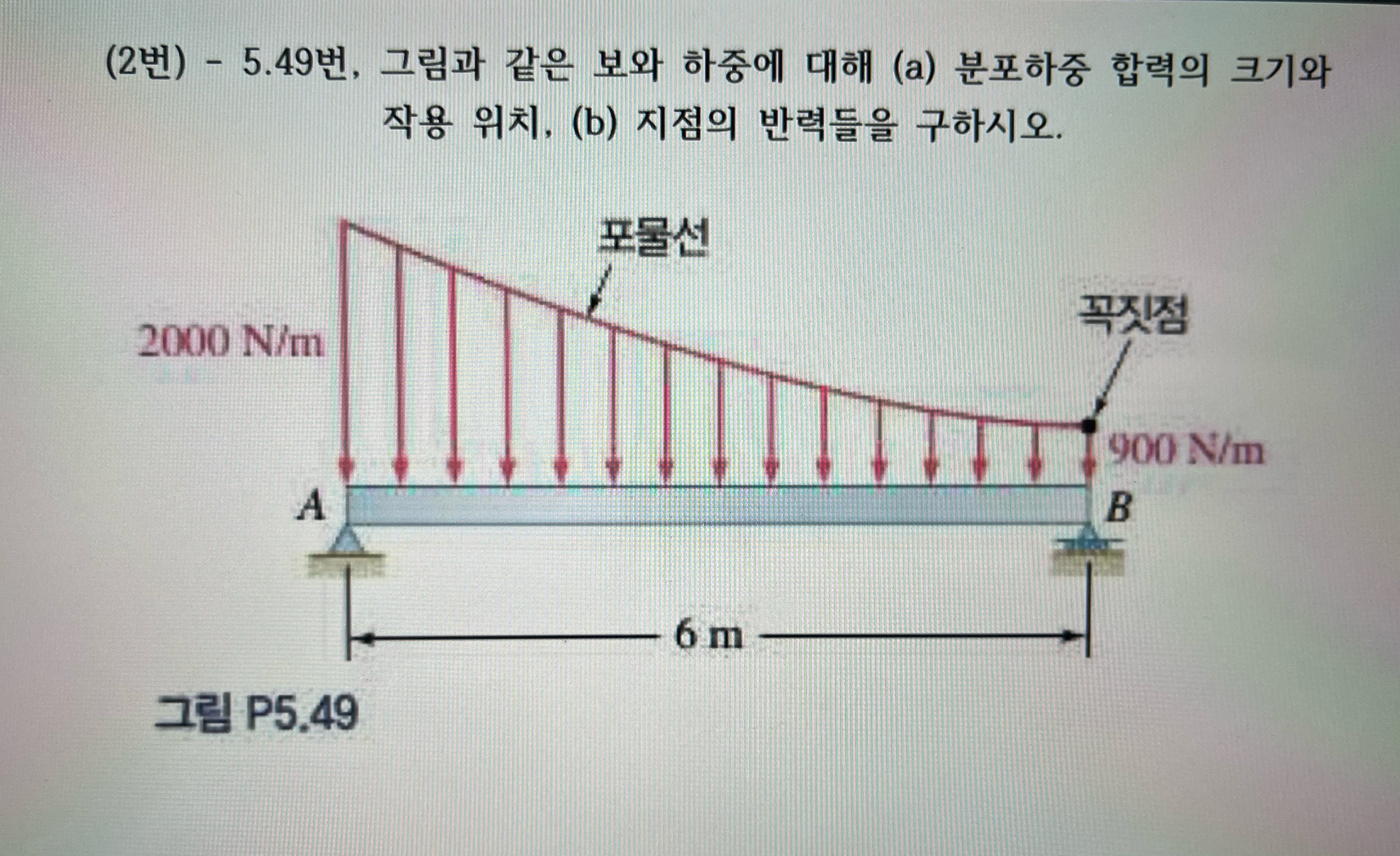 For the beams and loads as shown in Figure, ( a )