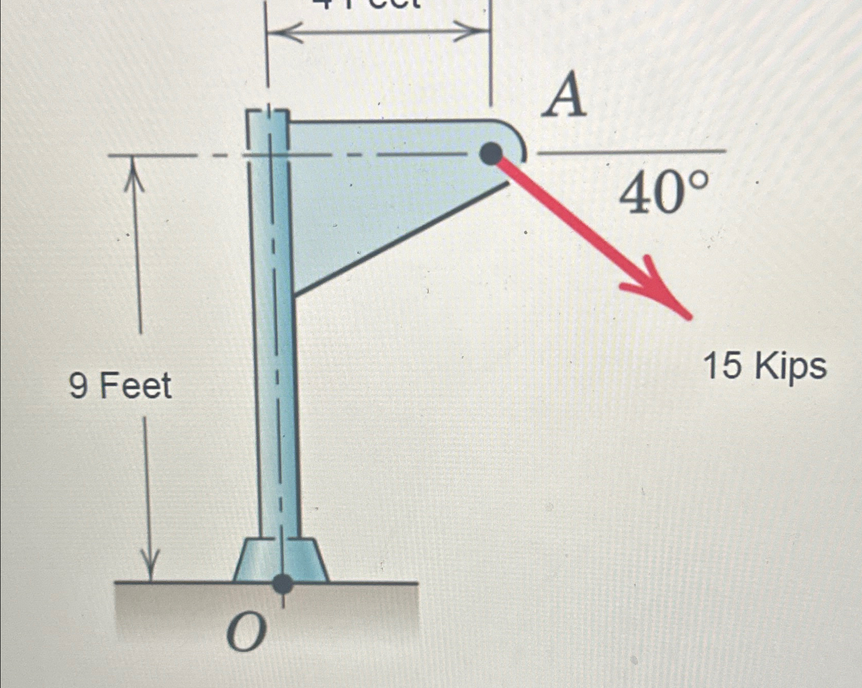 What is the moment produced by the force about