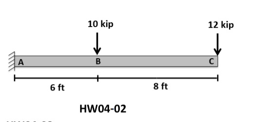 Using method of virtual work, determine the