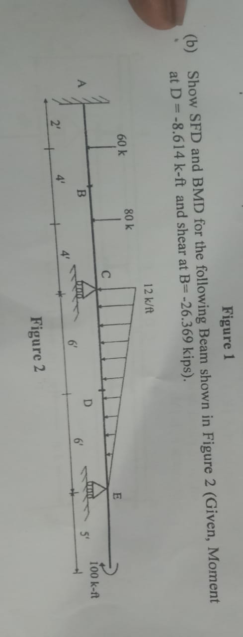 Figure 1 ( b ) Show SFD and BMD for the following