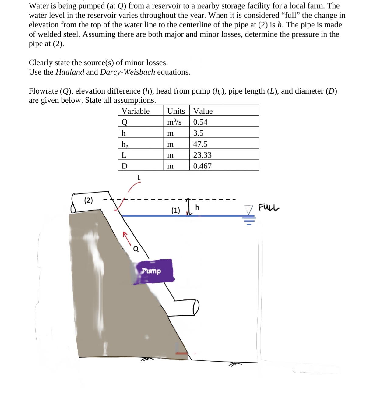 Water is being pumped ( at Q ) from a reservoir