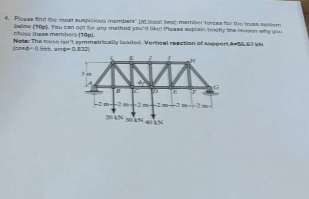 Please find the most suspicious members' ( at