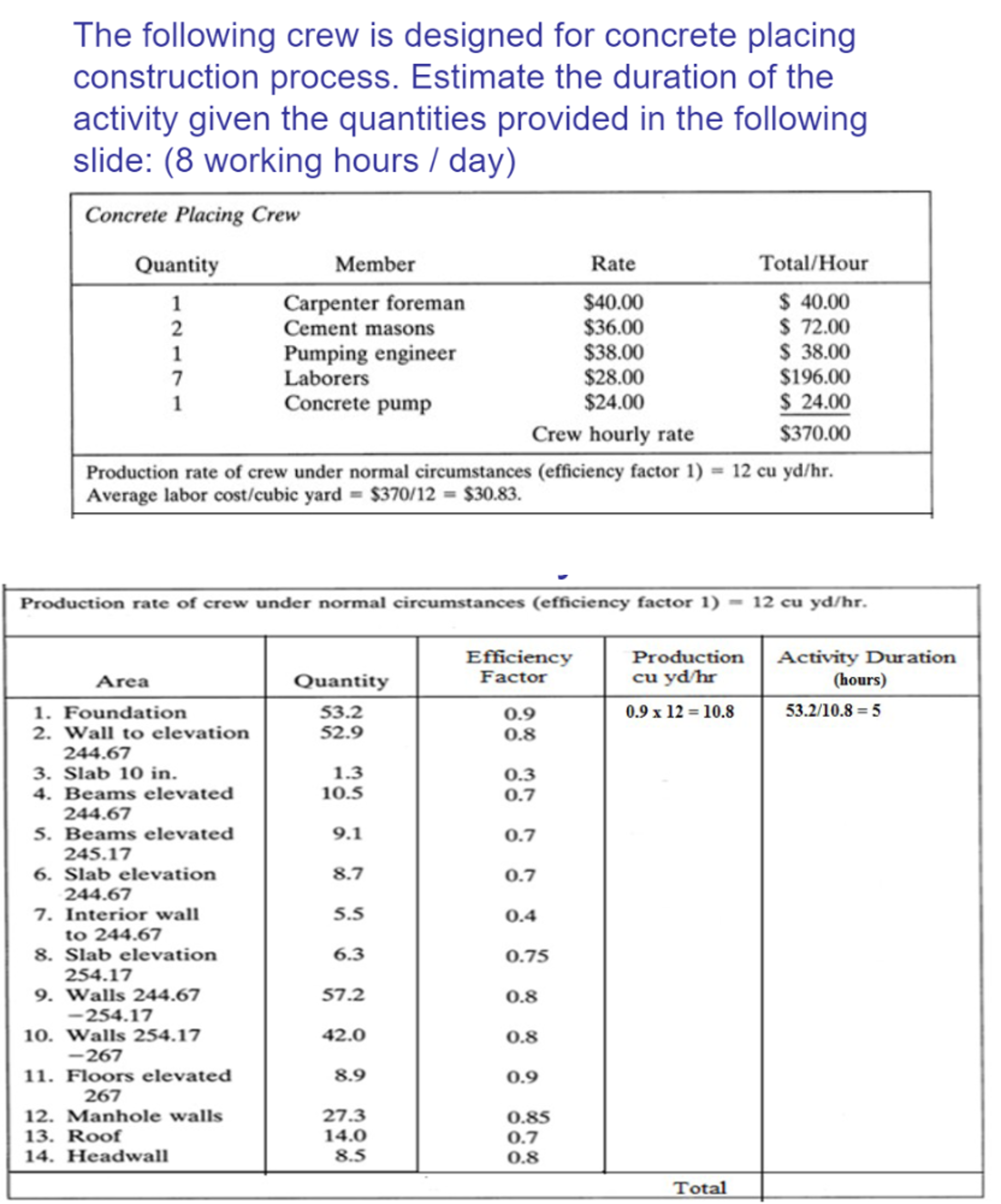 Complete the 2 nd table: The following crew is