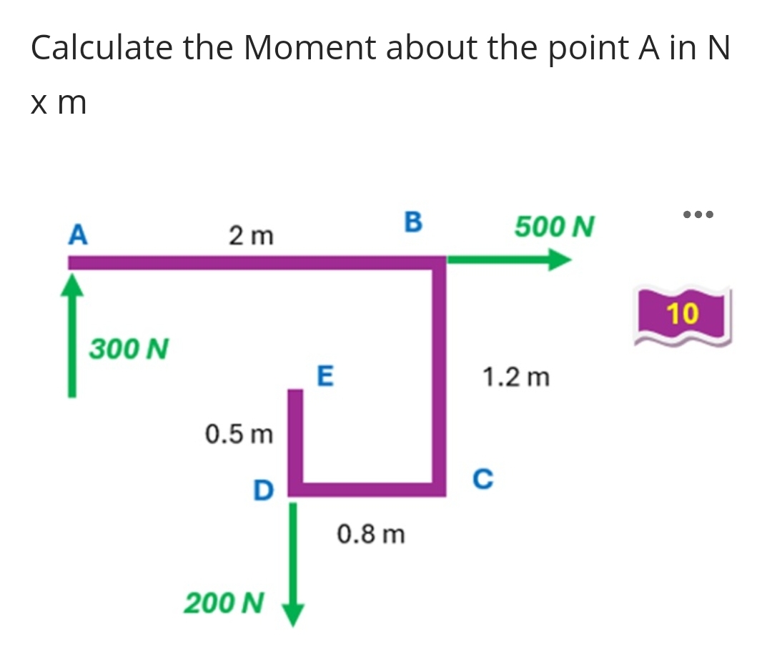 Calculate the Moment about the point A in N x m