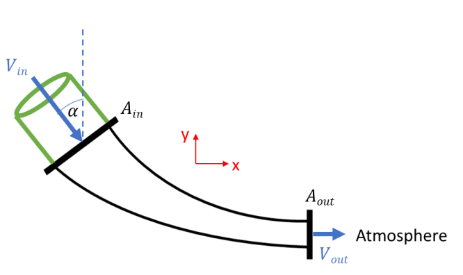 calculate the magnitude of the reaction force