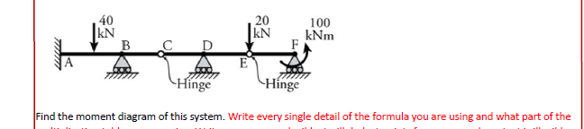 Find the moment diagram of this system. Write