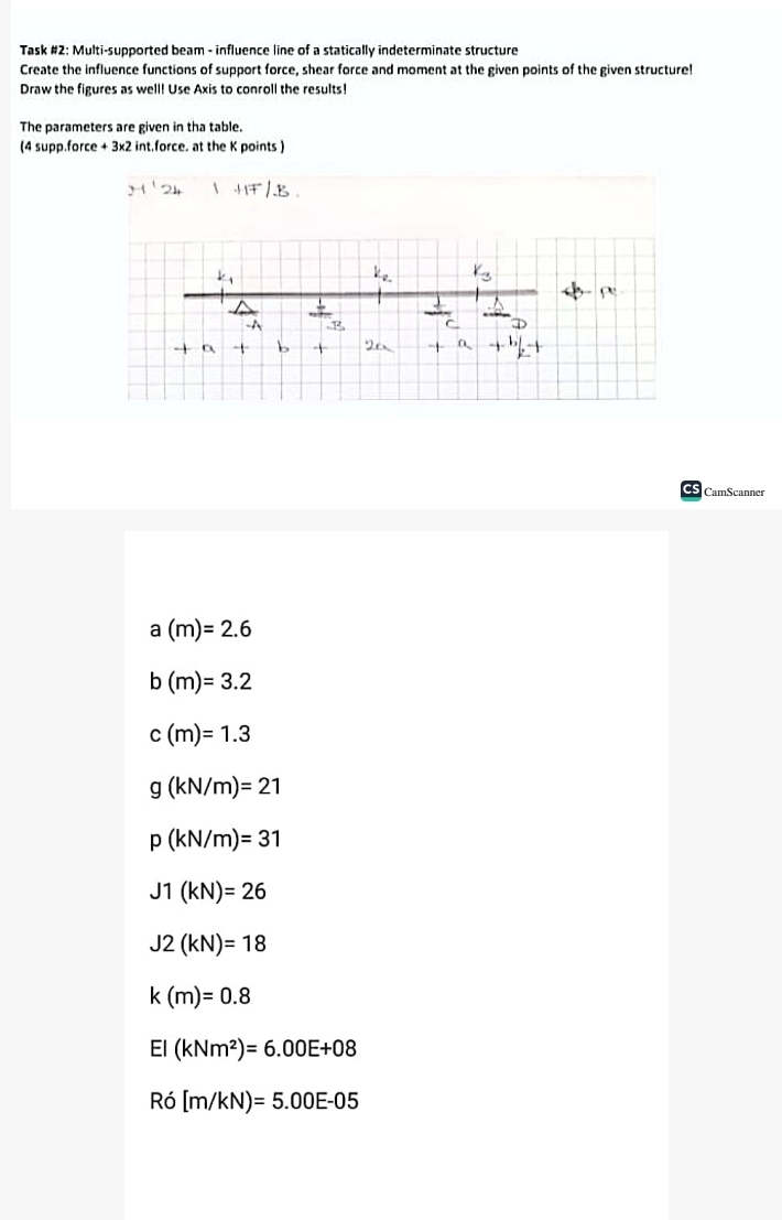 Task # 2 : Multi - supported beam - influence