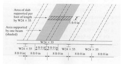 The interior of a floor framing system is as