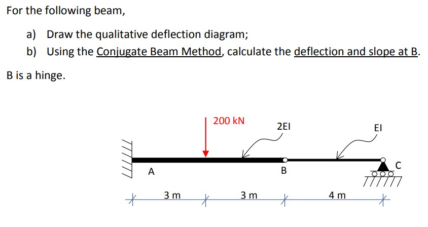 For the following beam, a ) Draw the qualitative