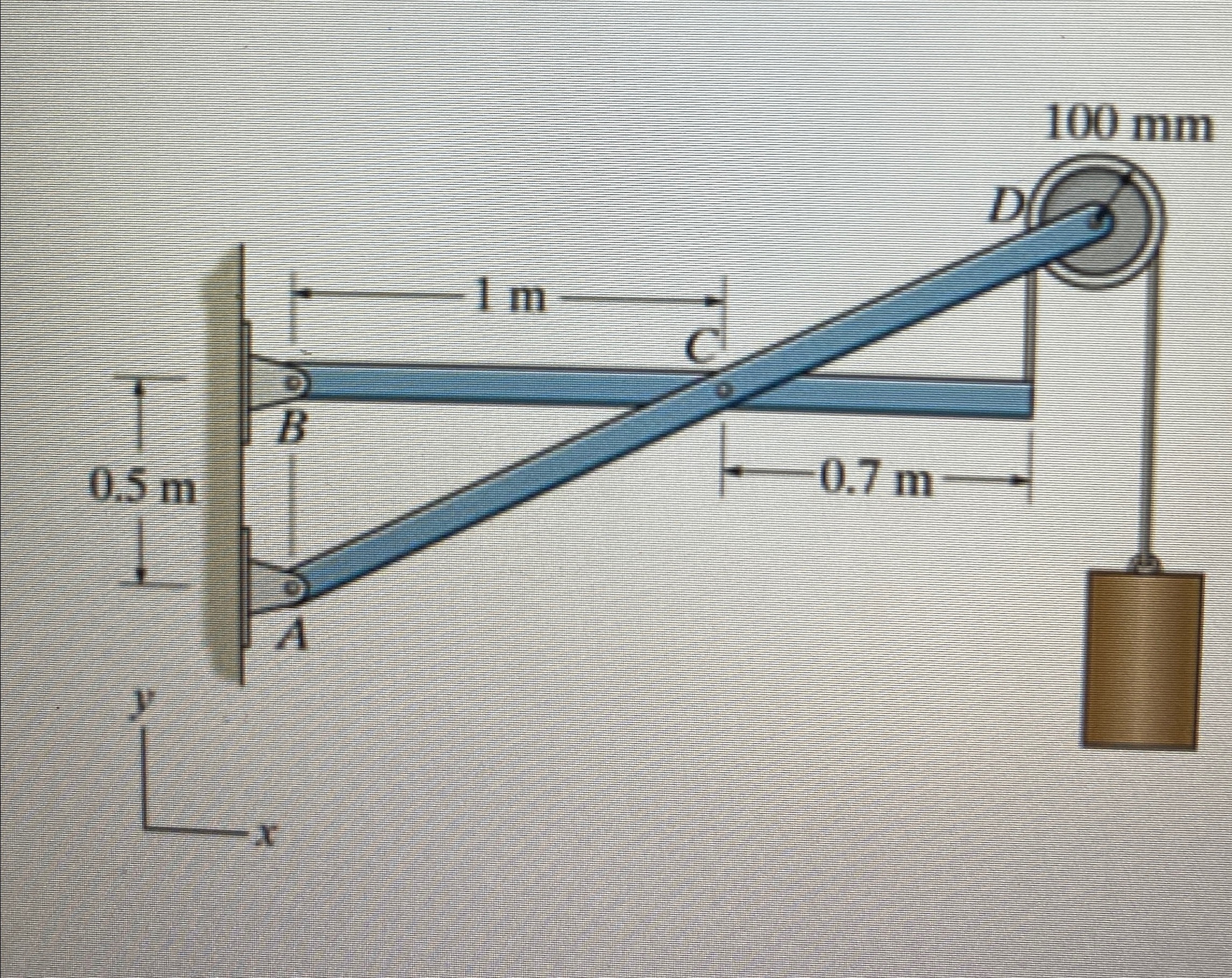 Determine the horizontal component of reaction