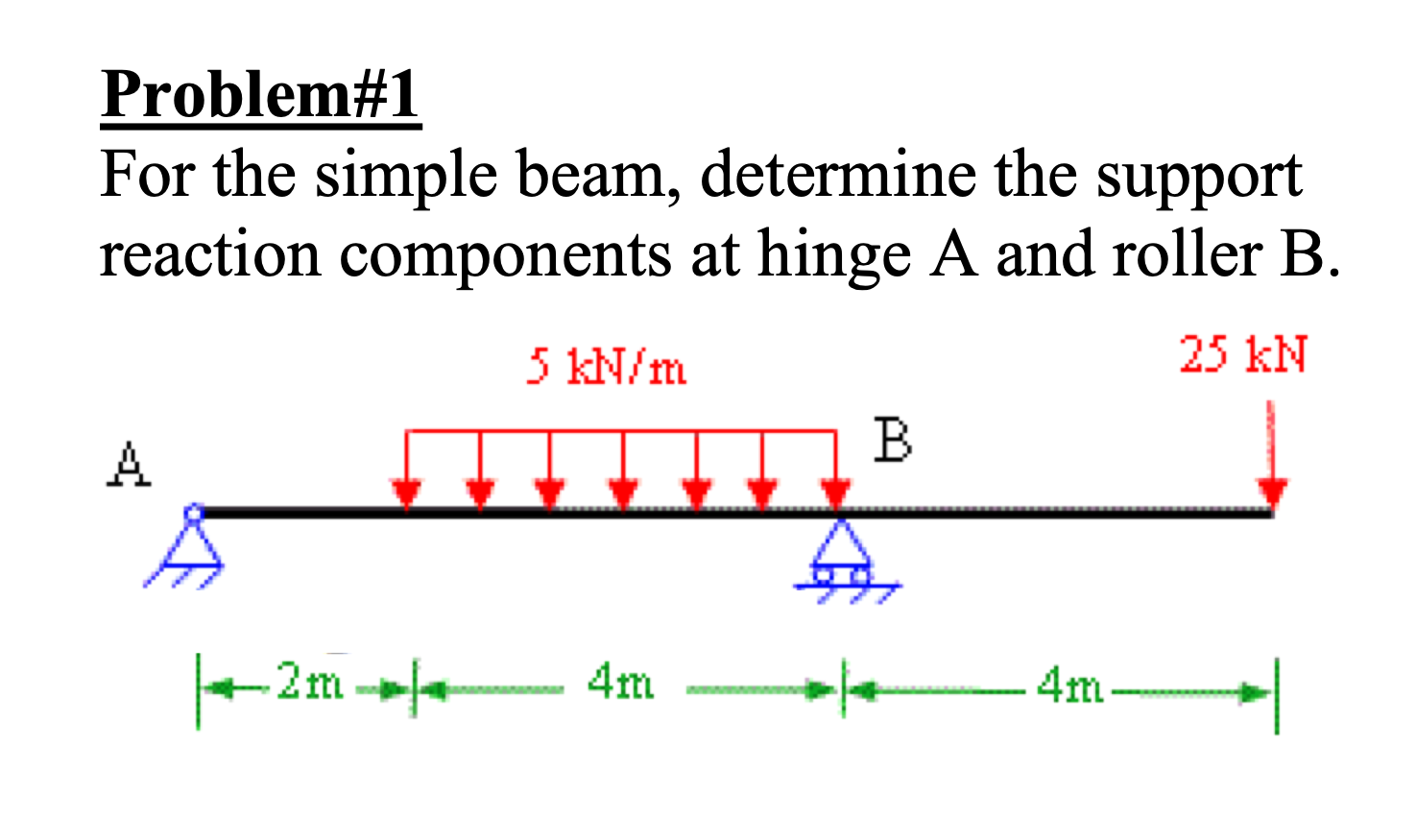 Problem# 1 For the simple beam, determine the