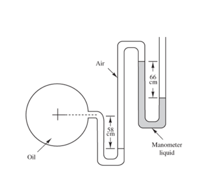 an open monometer shown in figure 2 . 4 . 7 is