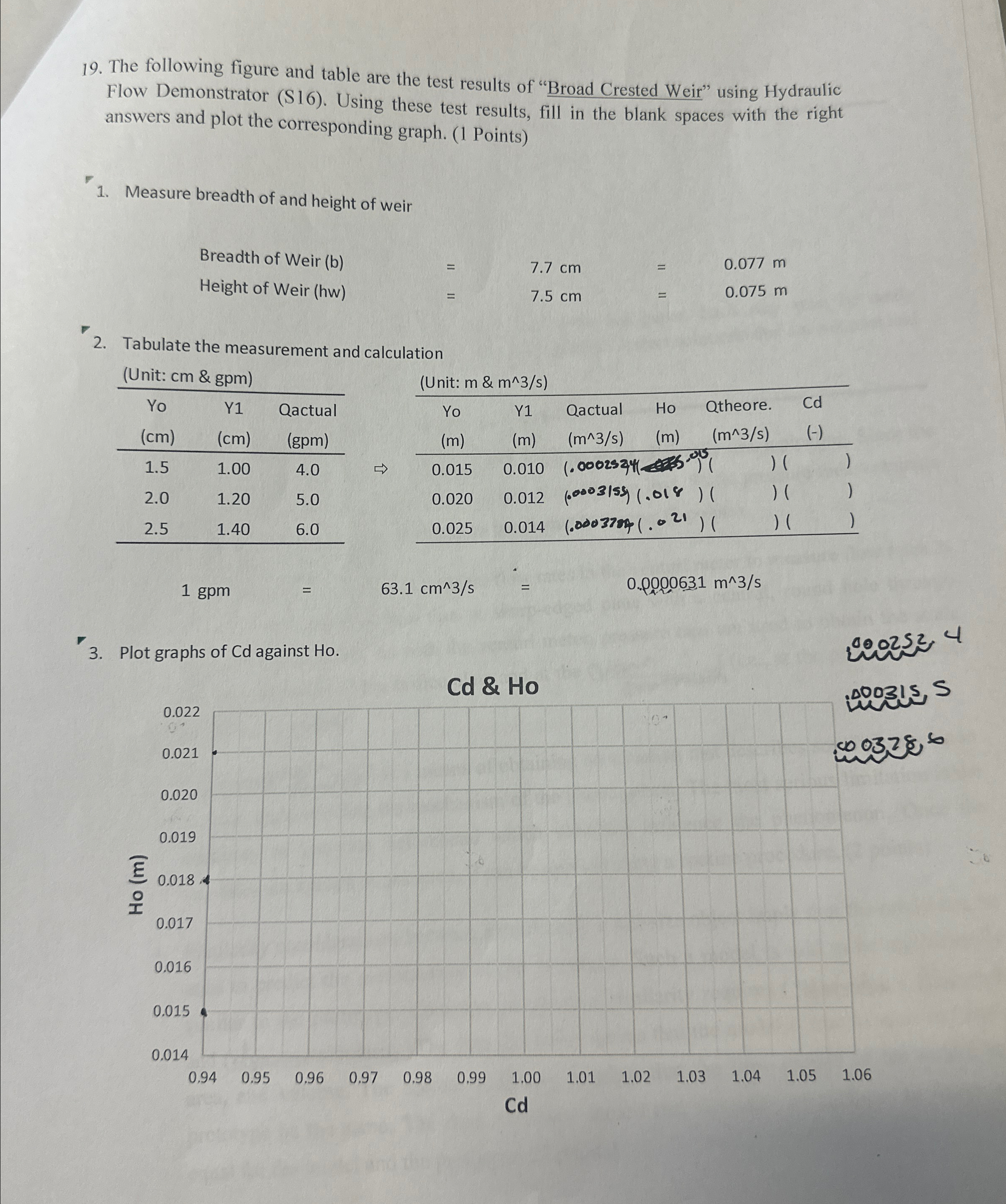 The following figure and table are the test