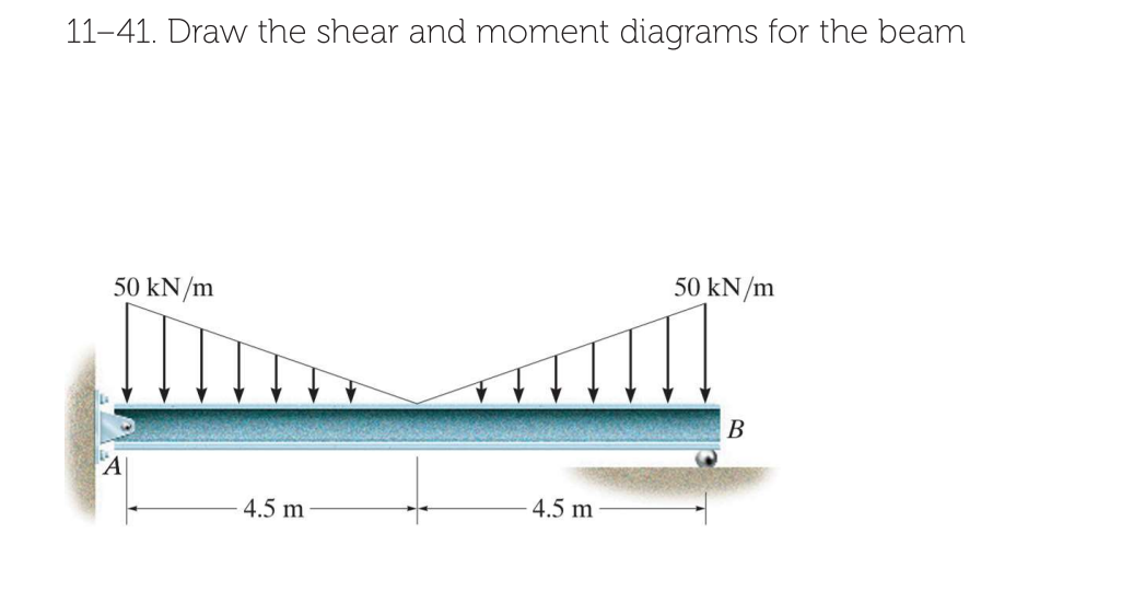1 1 - 4 1 . Draw the shear and moment diagrams