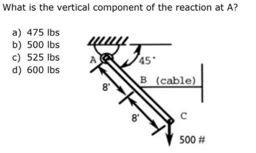 What is the vertical component of the reaction at