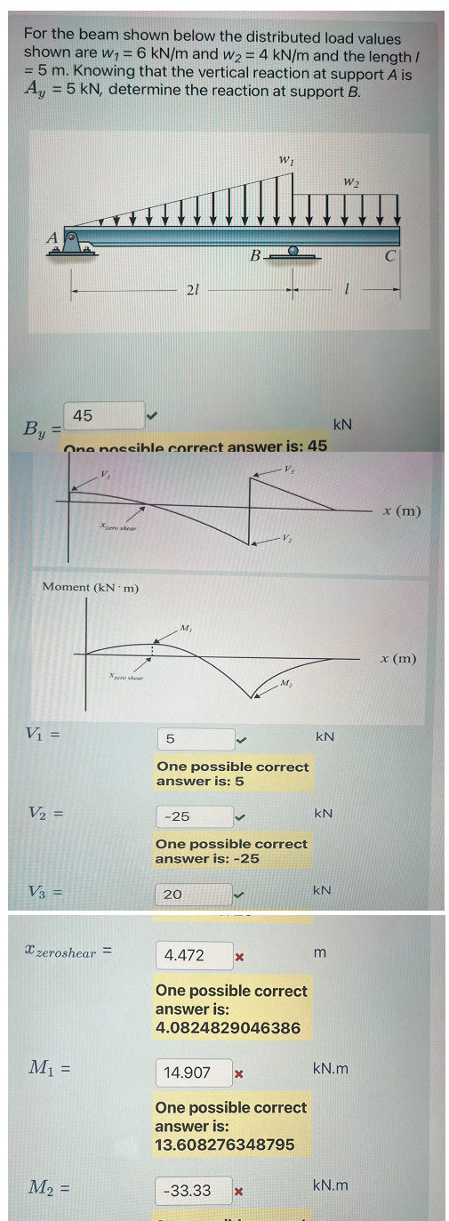 For the beam shown below the distributed load