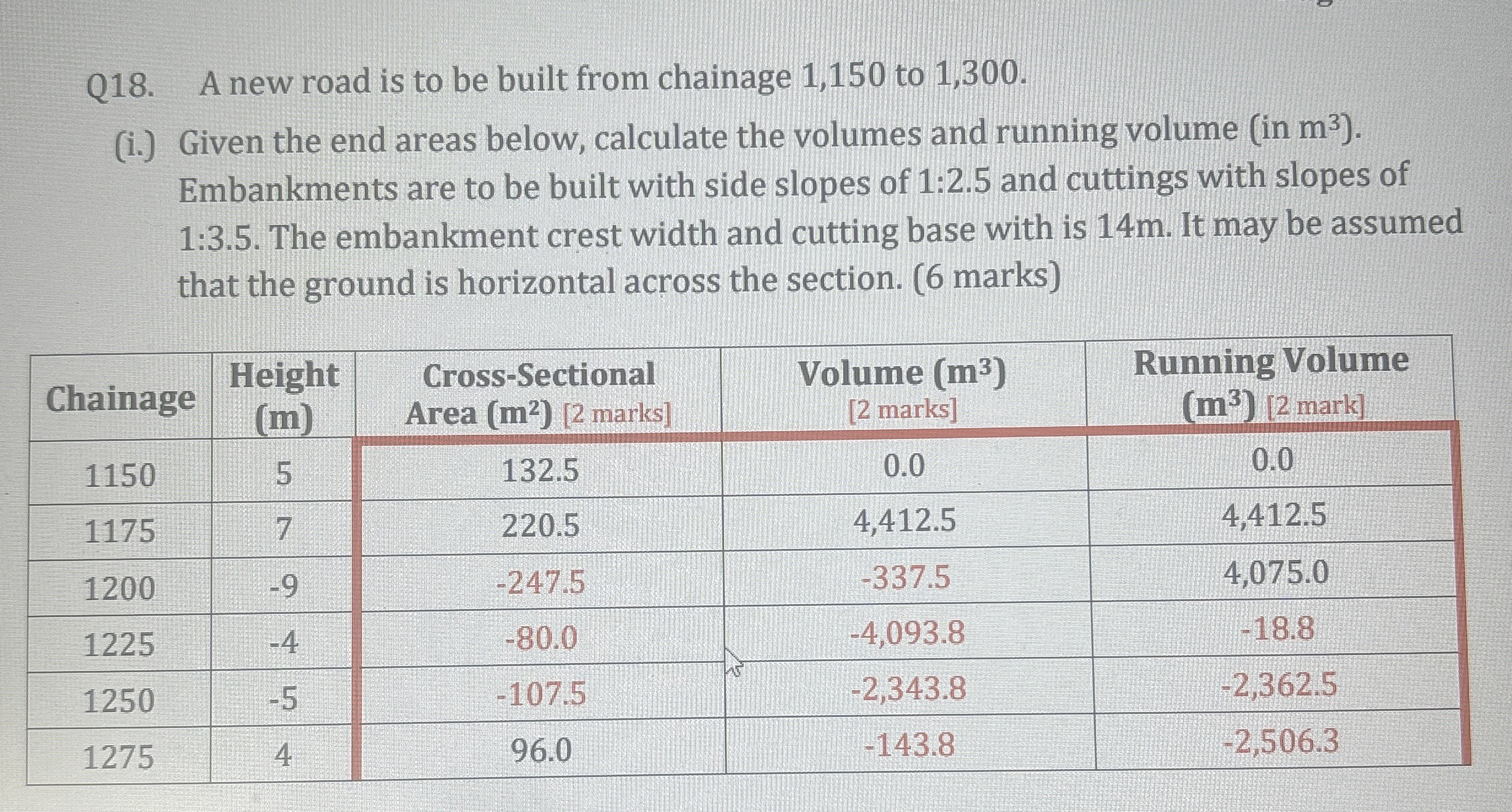 Q 1 8 . A new road is to be built from chainage 1