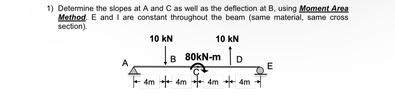 Determine the slopes at A and C as well as the