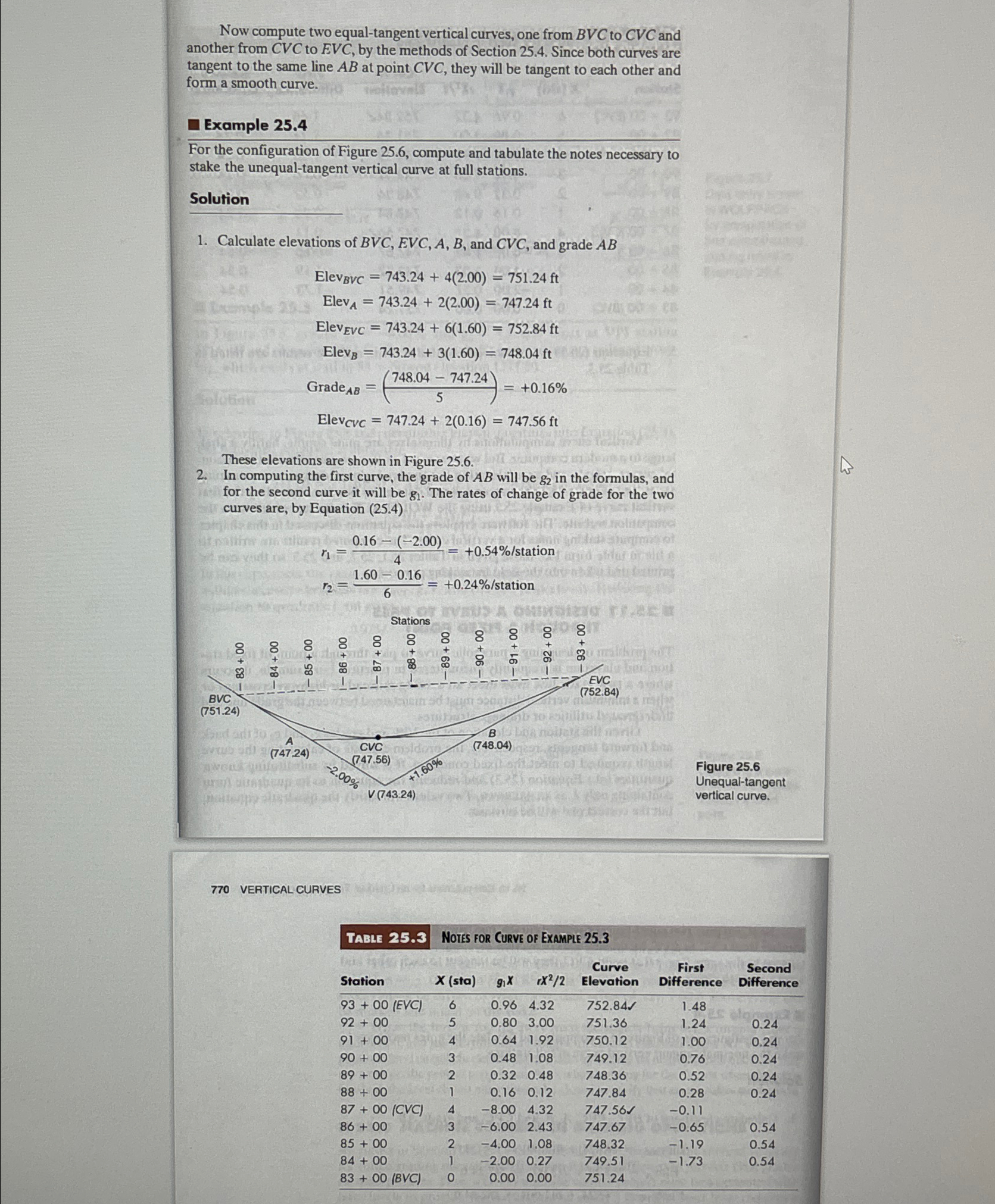 Now compute two equal - tangent vertical curves,