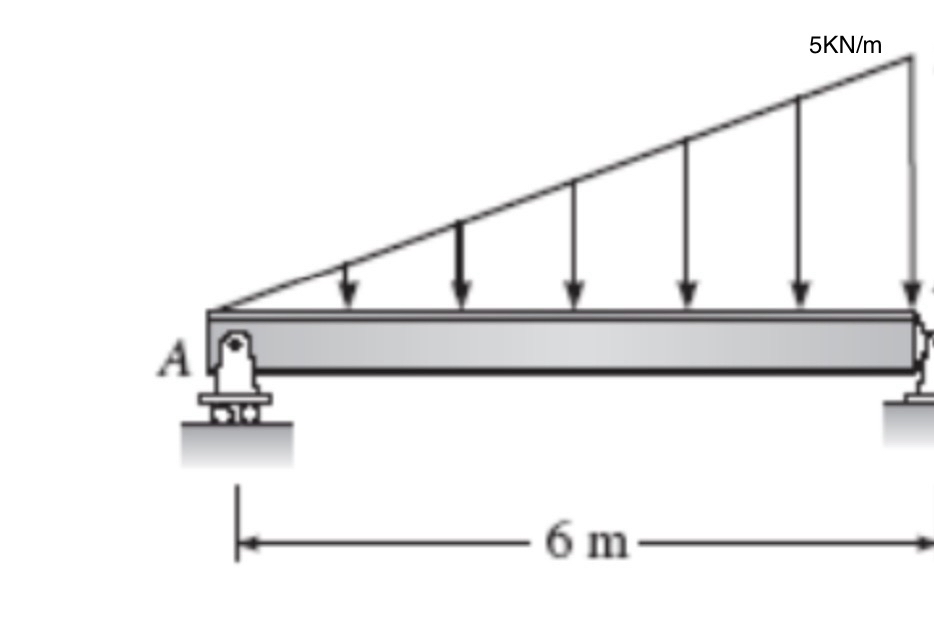 Find beanding moment digram .