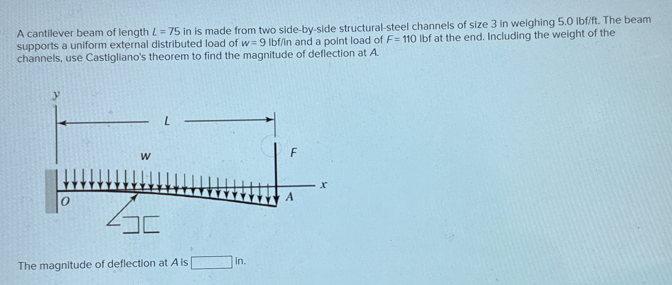 A cantilever beam of length L = 7 5 in is made