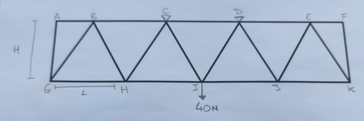 The truss supports a vertical load of 4 0 N at