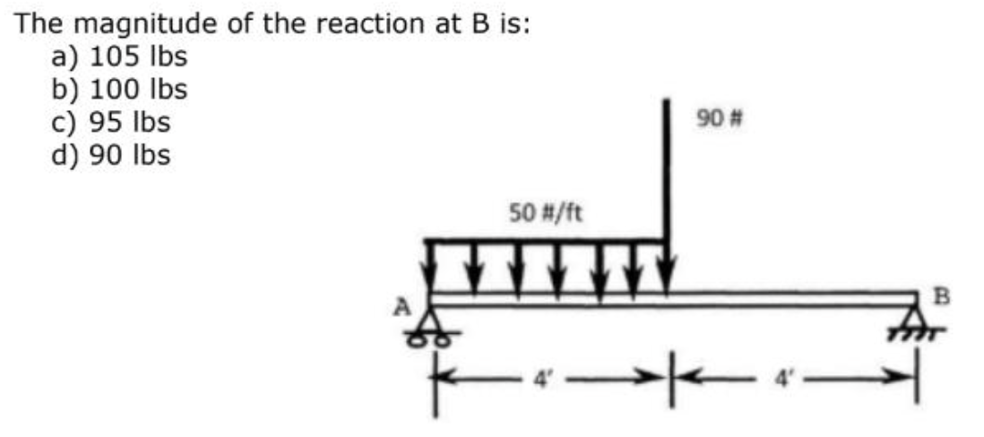 The magnitude of the reaction at B is: a ) 1 0 5