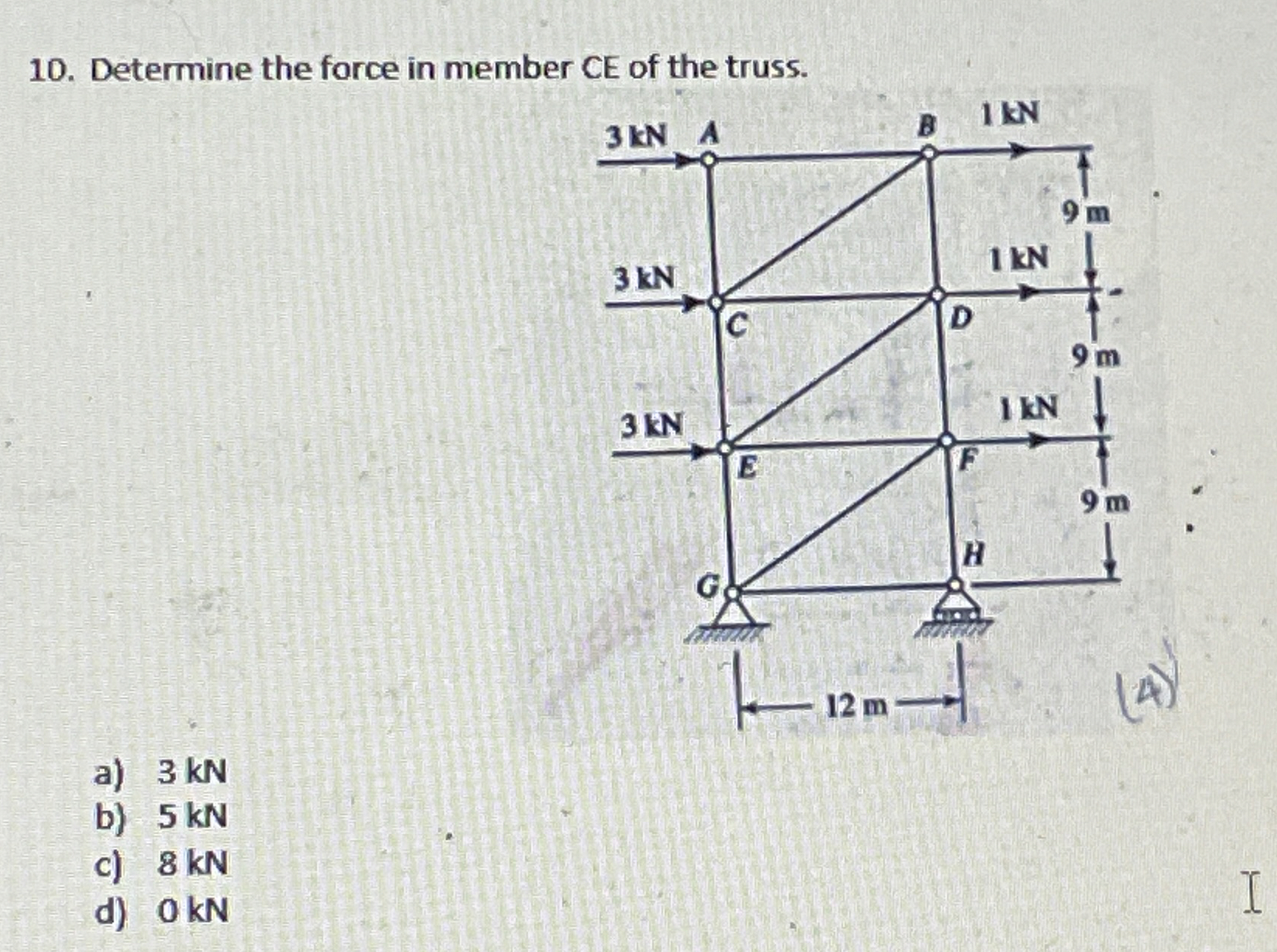 Determine the force in member CE of the truss. a